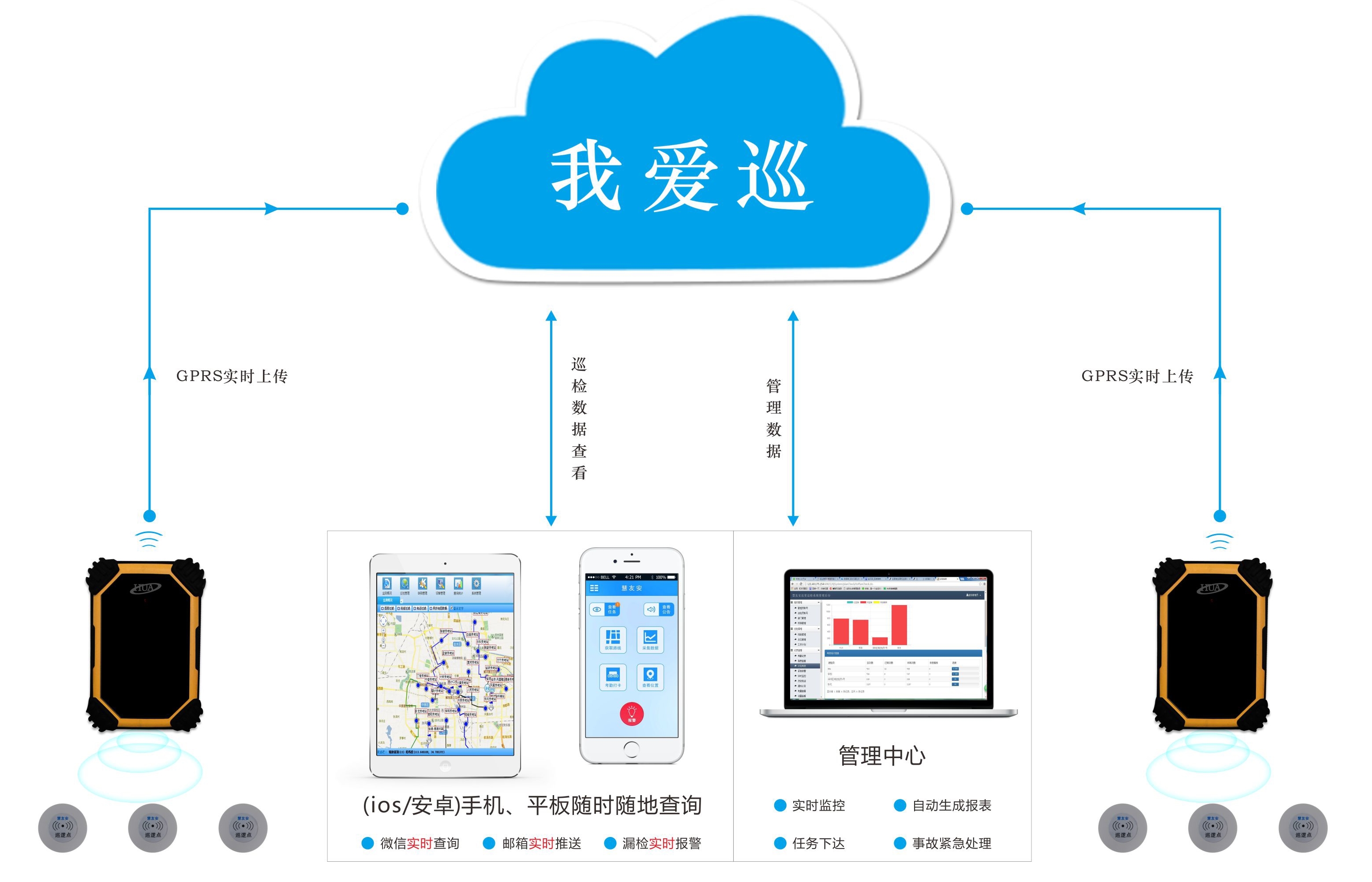 智能巡检系统