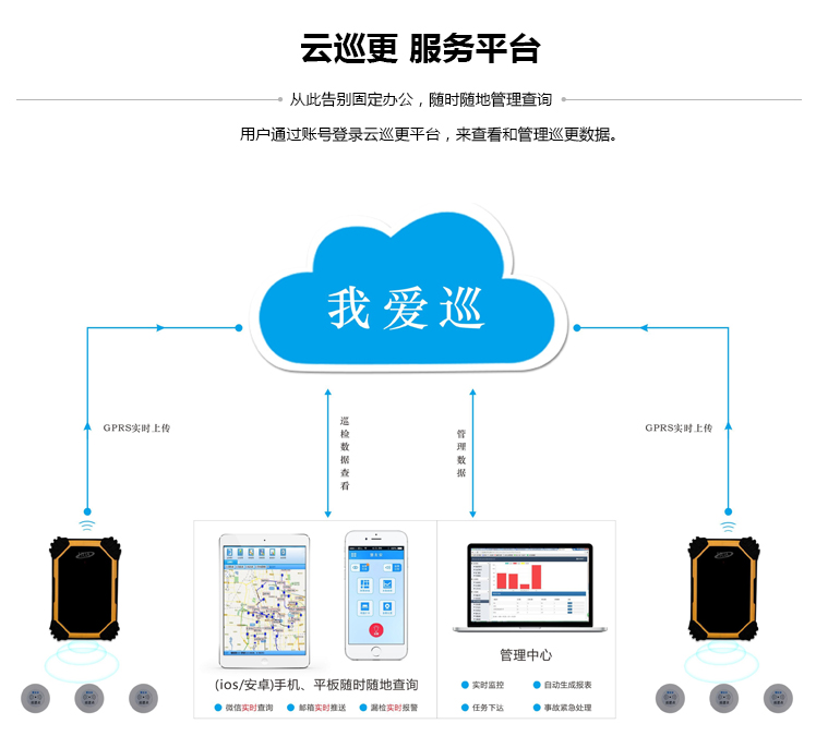 慧友安云巡更